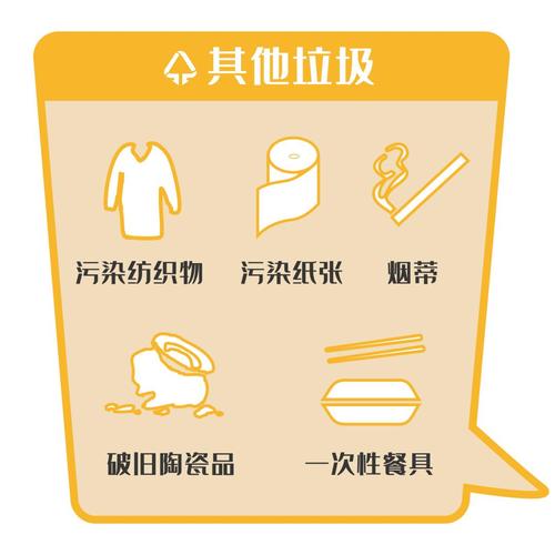 50秒看懂 爱国卫生怎么搞？城市生活垃圾这样分类！