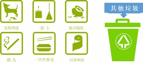 垃圾分类，校园优美——世宙中学小学部垃圾分类宣传活动纪实行